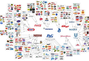 twix, gillette, m&amp;amp;ms, интерес, hurina, Бренды, old spice, lipton, bounty